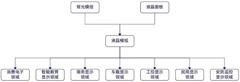 LCD背光源是什么？